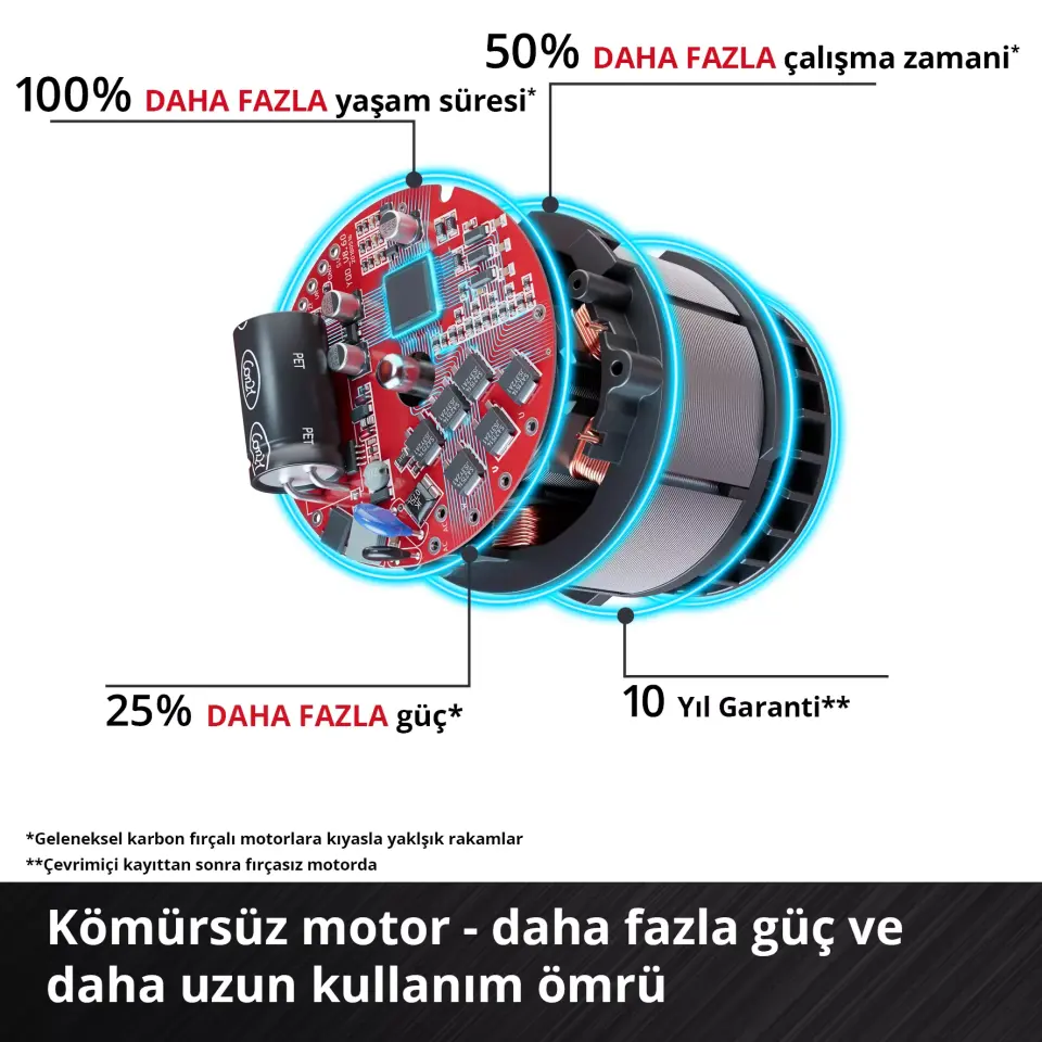 EİNHELL TP-CD 18 Li-i Brushless-Solo PROFESSIONAL Akülü Darbeli Vidalama 4513860
