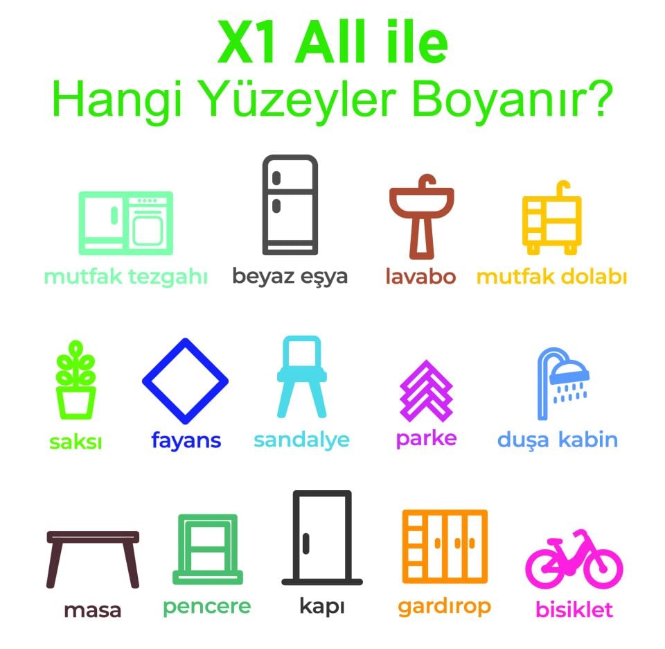 Polisan X1 All 0.75 lt Su Bazlı Akrilik Boya Asil Yeşim